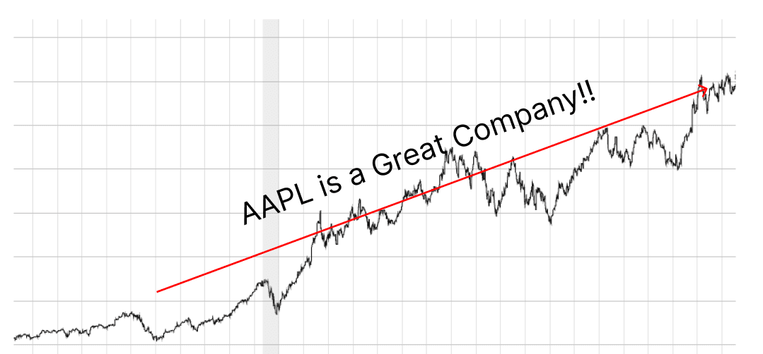 Apple always goes up