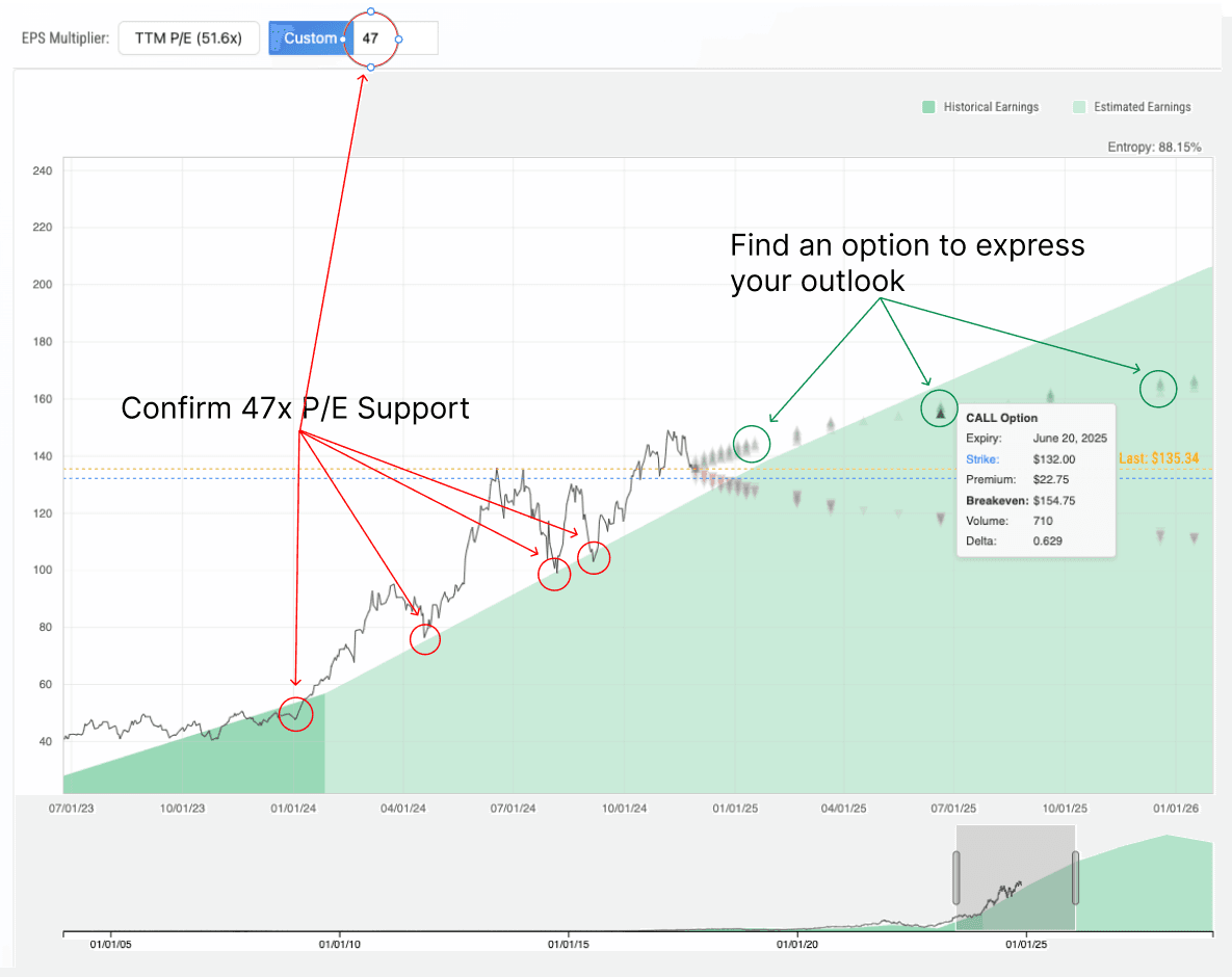 Options Earnings Overlay