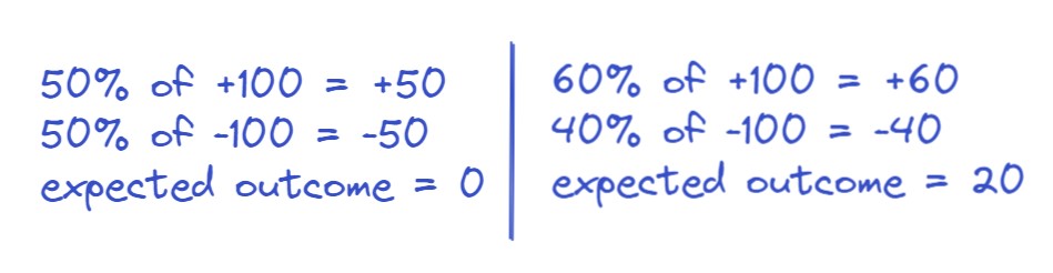 Expected outcome of a double or nothing game vs 60% chance odds.